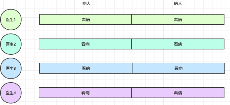 03、Netty学习笔记—(Netty组件学习)_netty_16