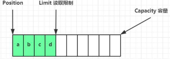 01、Netty学习笔记—(三大组件、bytebuffer、文件编程)_数据_04