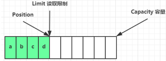 01、Netty学习笔记—(三大组件、bytebuffer、文件编程)_数据_05