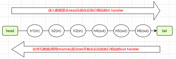 03、Netty学习笔记—(Netty组件学习)_java_23