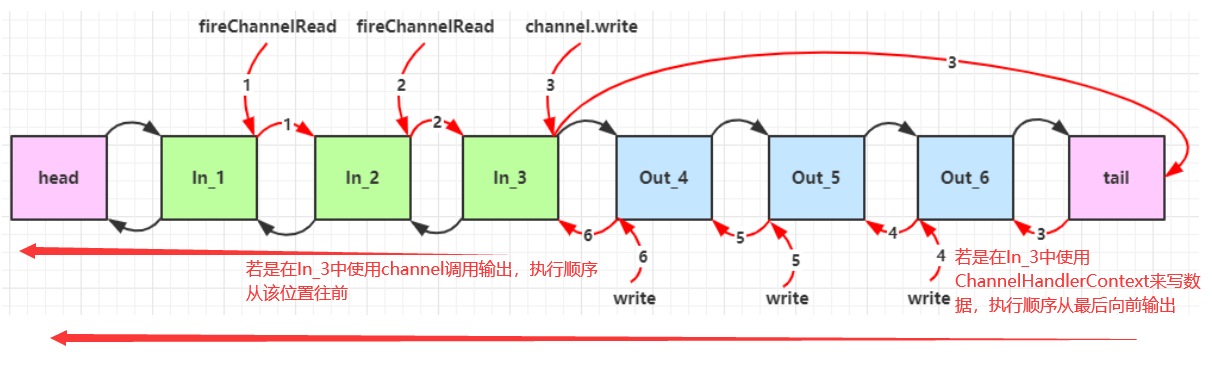 03、Netty学习笔记—(Netty组件学习)_.net_27