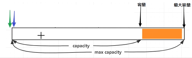 03、Netty学习笔记—(Netty组件学习)_数据_36