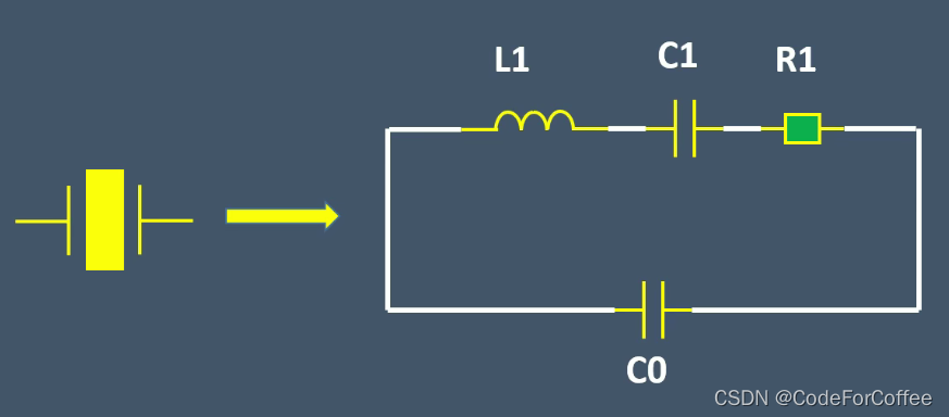 晶振的等效電路如下圖所示,其中c1為動態等效串聯電容,l1為動態等效