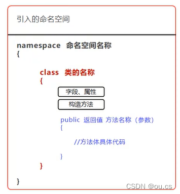 C# 命名空间笔记_开发语言