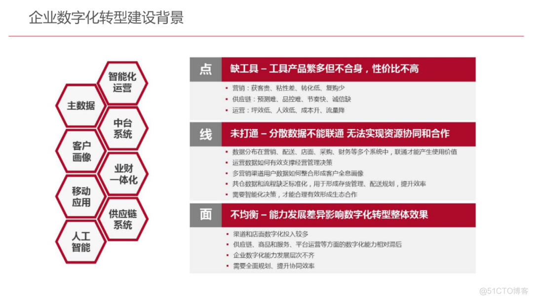 企业数字化转型规划设计（107页满分资料附PDF下载）_docker_09