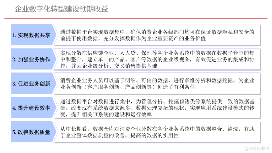 企业数字化转型规划设计（107页满分资料附PDF下载）_docker_14