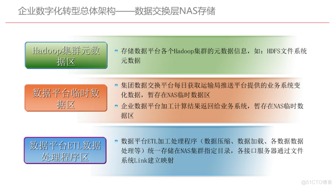 企业数字化转型规划设计（107页满分资料附PDF下载）_人工智能_19