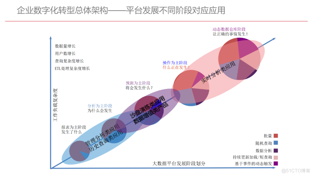 企业数字化转型规划设计（107页满分资料附PDF下载）_python_30