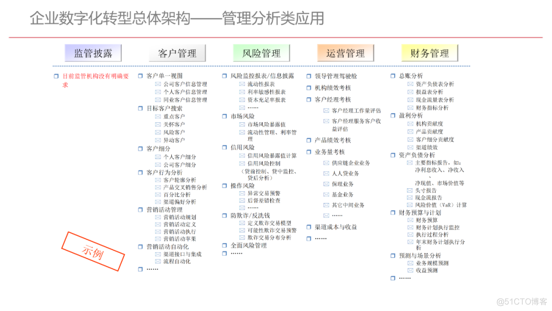 企业数字化转型规划设计（107页满分资料附PDF下载）_docker_31