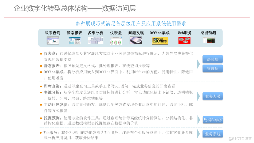 企业数字化转型规划设计（107页满分资料附PDF下载）_大数据_32