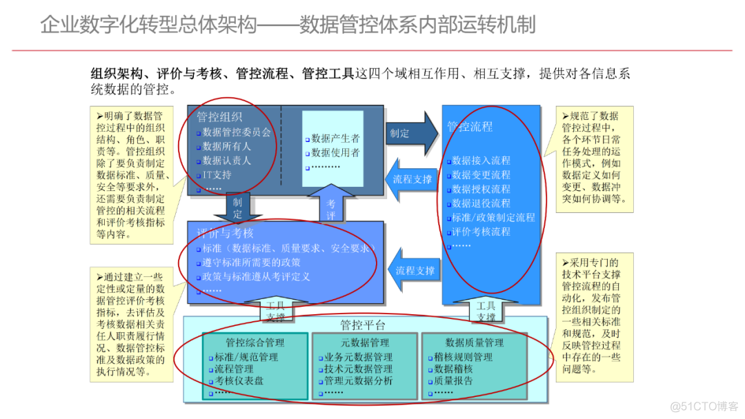 企业数字化转型规划设计（107页满分资料附PDF下载）_docker_34