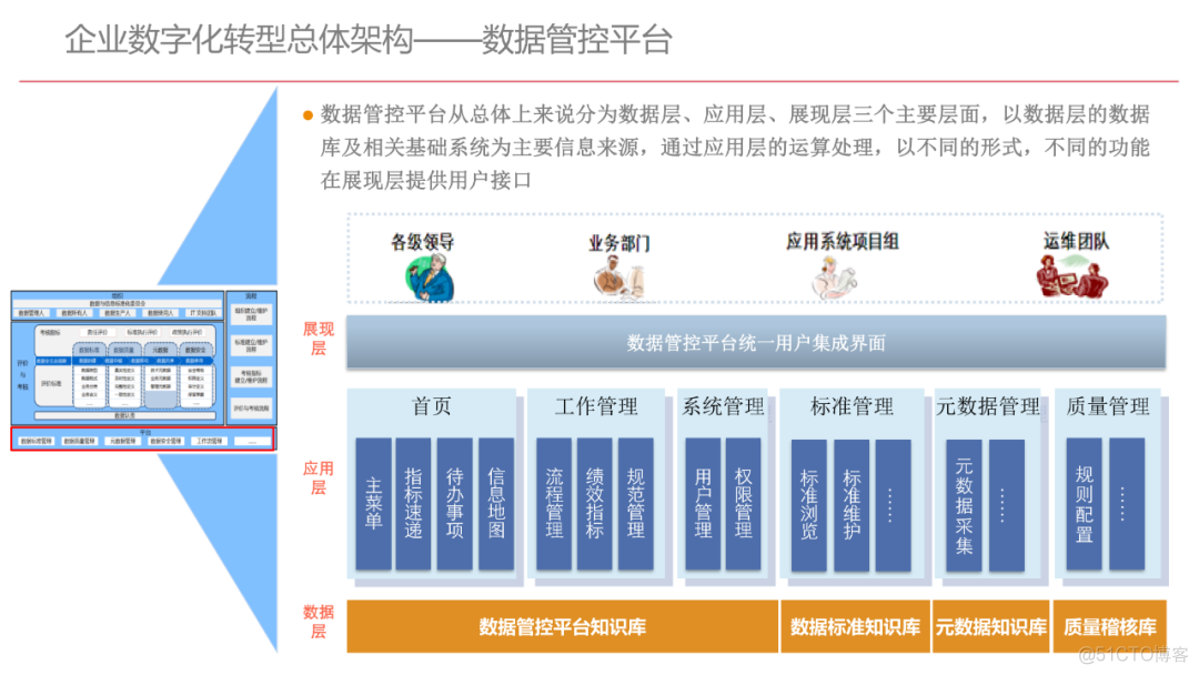 企业数字化转型规划设计（107页满分资料附PDF下载）_docker_41