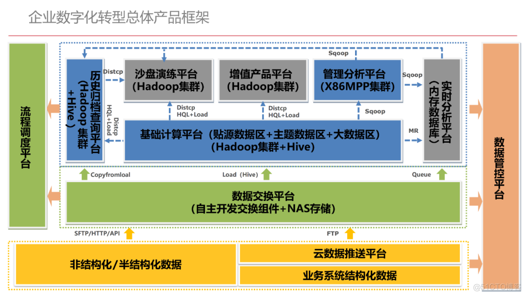 企业数字化转型规划设计（107页满分资料附PDF下载）_python_42