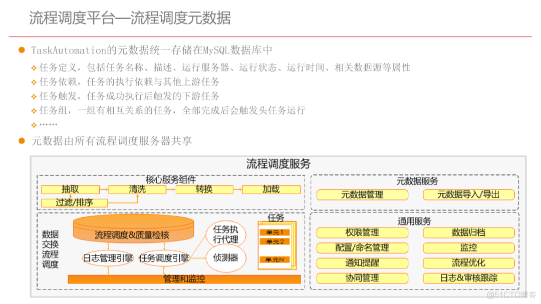 企业数字化转型规划设计（107页满分资料附PDF下载）_python_53