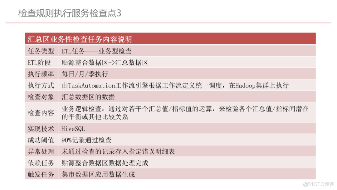 企业数字化转型规划设计（107页满分资料附PDF下载）_人工智能_74