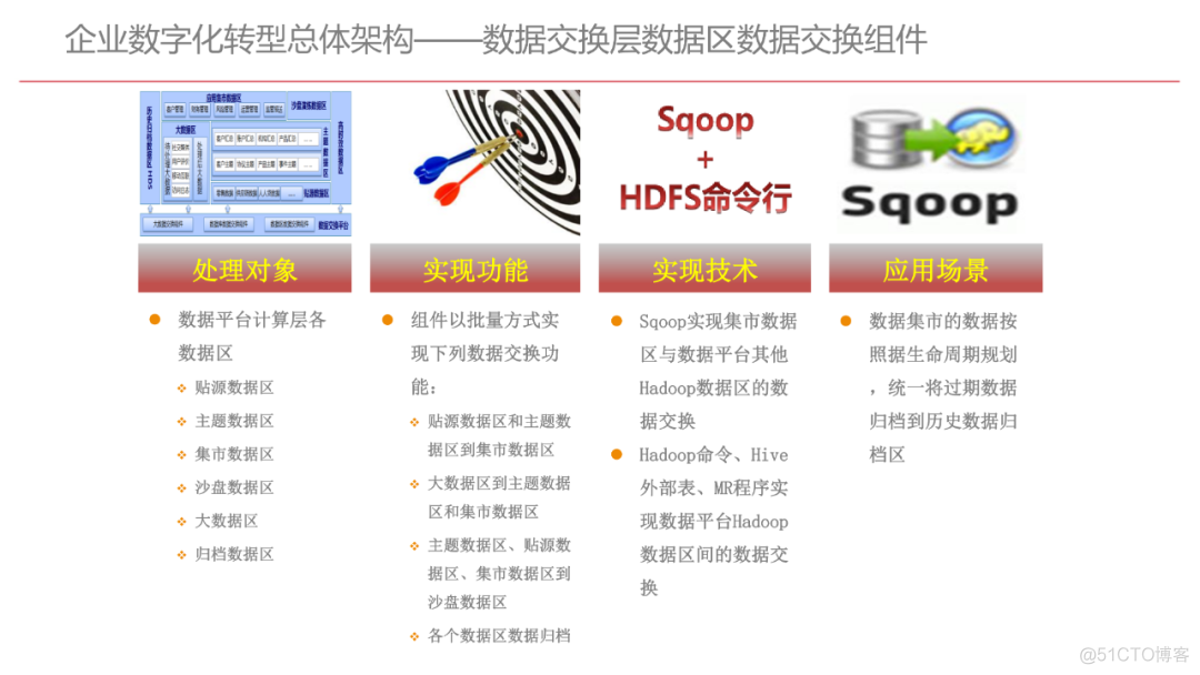 企业数字化转型规划设计（107页满分资料附PDF下载）_java_91