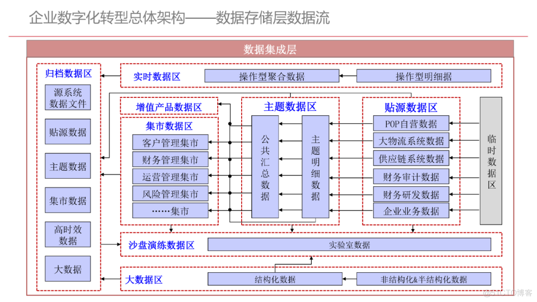 企业数字化转型规划设计（107页满分资料附PDF下载）_人工智能_100