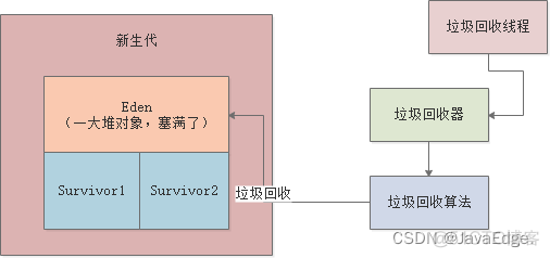 阿里二面：说说JVM的Stop the World？_垃圾回收_02