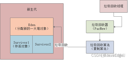 阿里二面：说说JVM的Stop the World？_后端_04