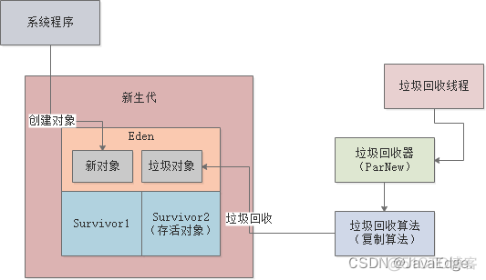 阿里二面：说说JVM的Stop the World？_垃圾回收_06