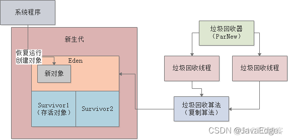 阿里二面：说说JVM的Stop the World？_java_10