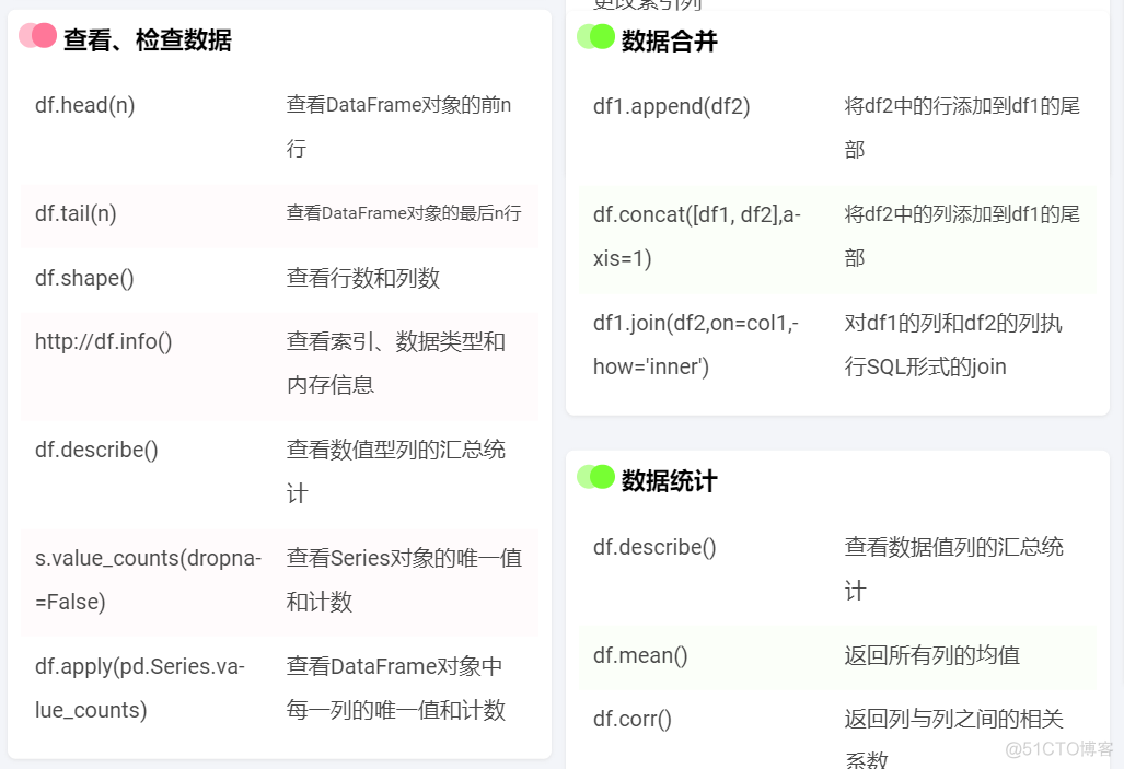 这份中文pandas速查表，真不错！_数据分析_05