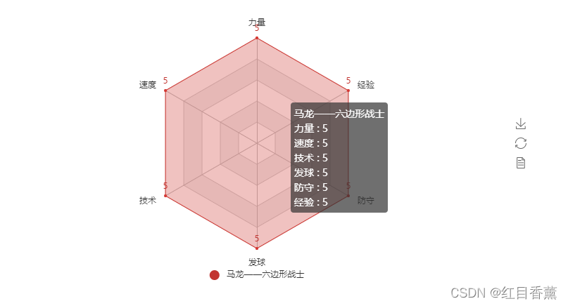 pyecharts第八节、雷达图_图例_07