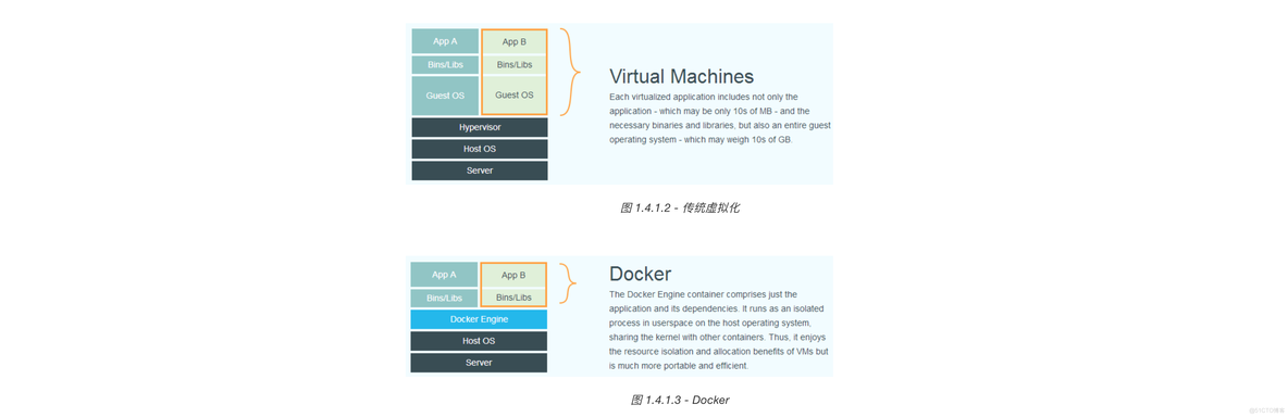 Docker学习中文文档大全、docker&docker-compose实战_mysql_03