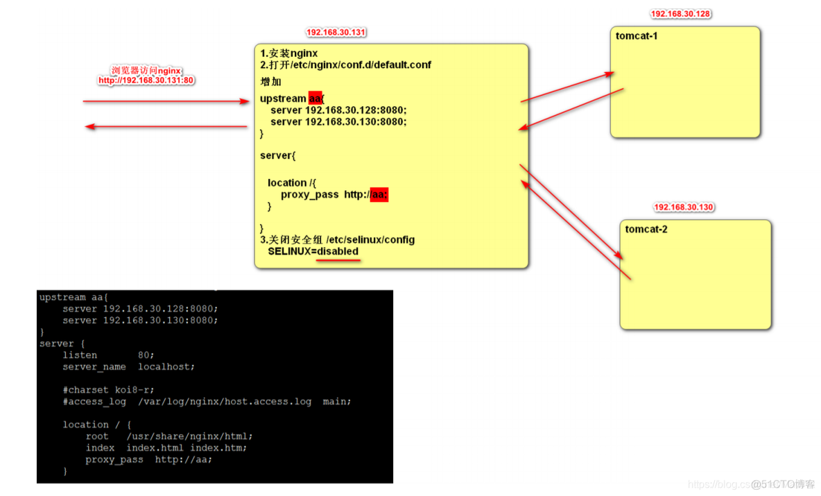 Nginx搭建负载均衡详细操作_tomcat_02