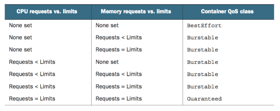 Kubernetes中资源配额管理_kubernetes_05