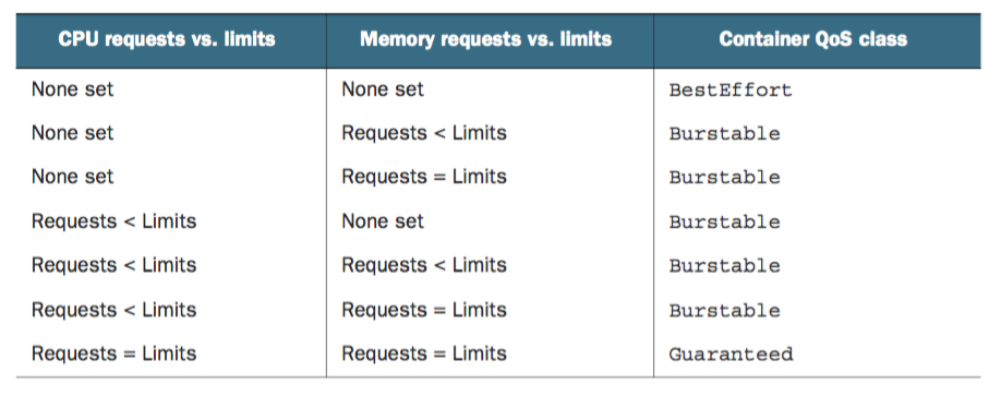 Kubernetes中资源配额管理_limitrange_06