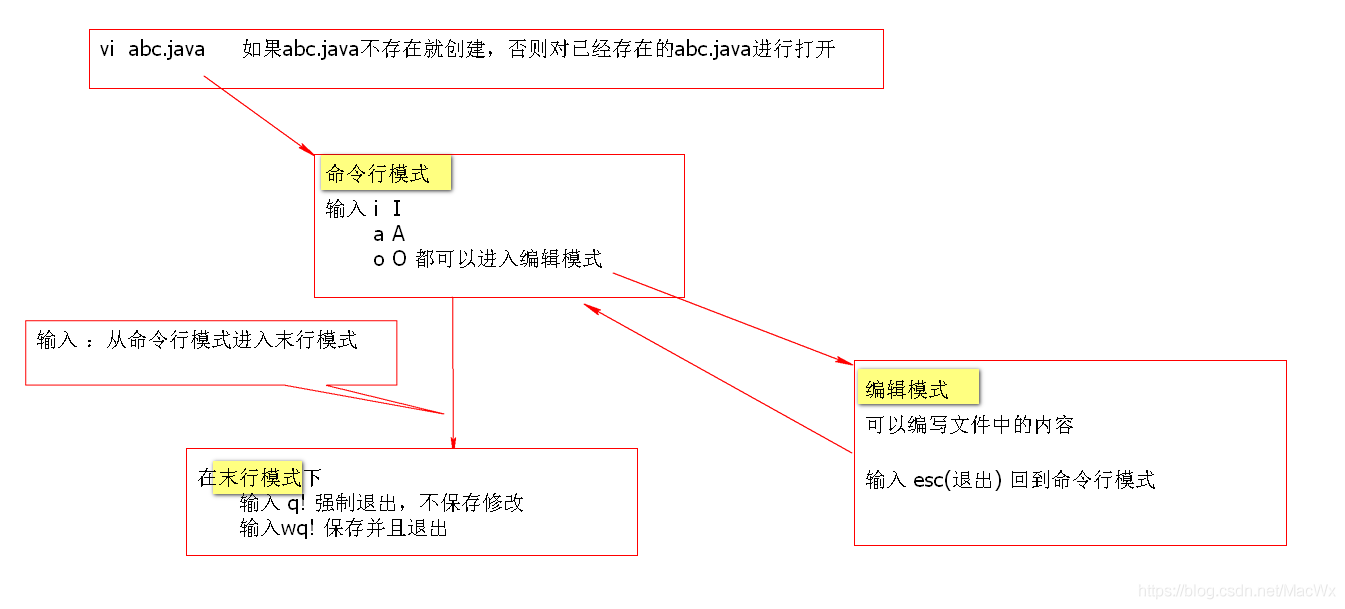 Linux 常用基本命令总结_当前目录_12