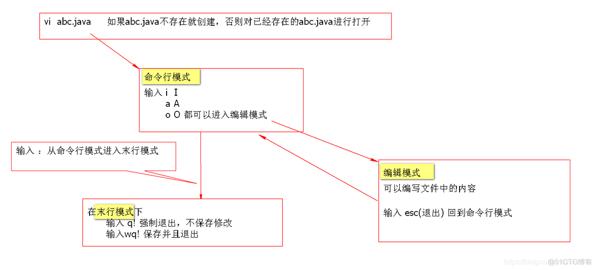 Linux 常用基本命令总结_txt文件_12