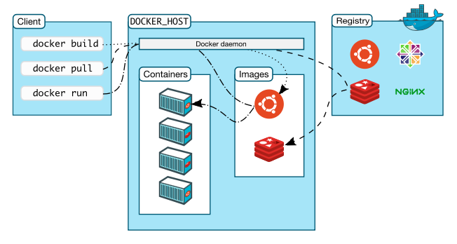 Docker 概述_volumes_02