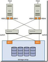 HP-UX培训学习笔记_逻辑卷_02