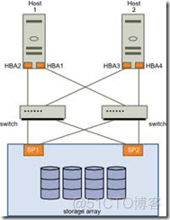 HP-UX培训学习笔记_逻辑卷_02