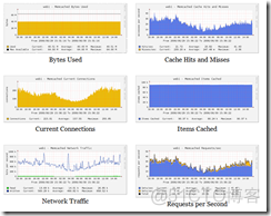 Memcache学习笔记一_memcached