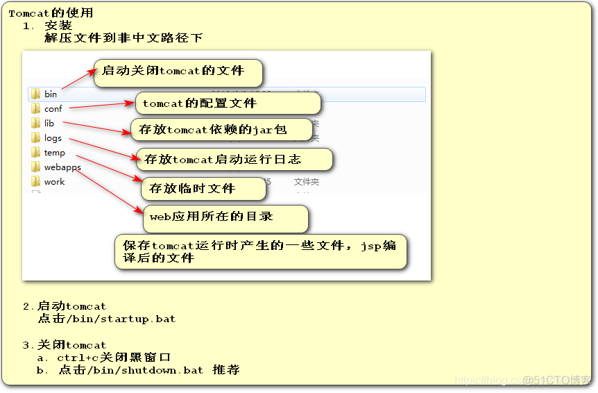 Tomcat的安装使用，修改默认8080端口号，查询端口号命令_tomcat端口号的修改