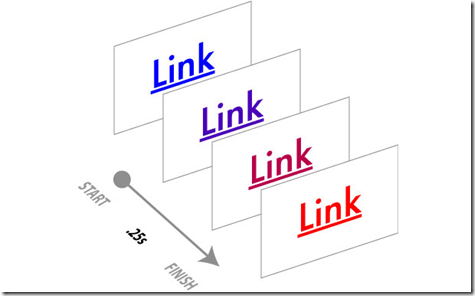 CSS3的过渡效果_css