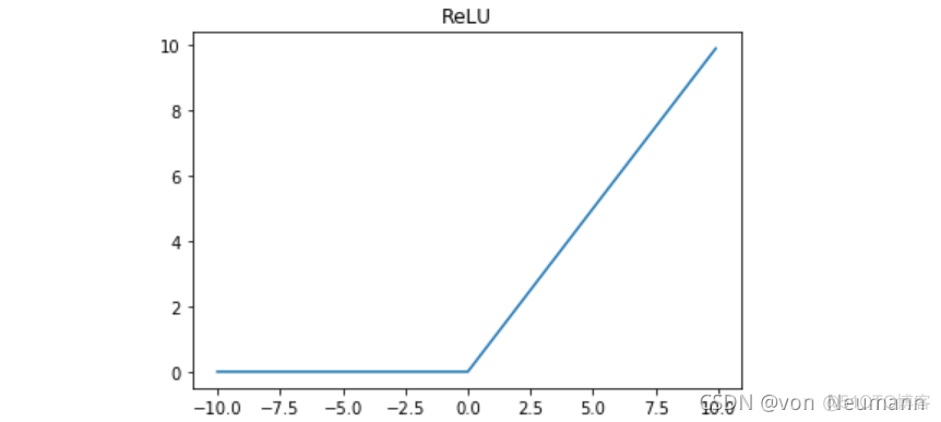 机器学习中的数学——激活函数（三）： 线性整流函数（ReLU函数）_激活函数