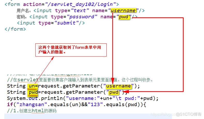 Servlet入门案例（三）Servlet的生命周期、api和请求方式、工作原理、注解开发_乱码问题_02