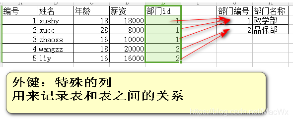 Oracle数据库的简单认识详细总结_数据_03