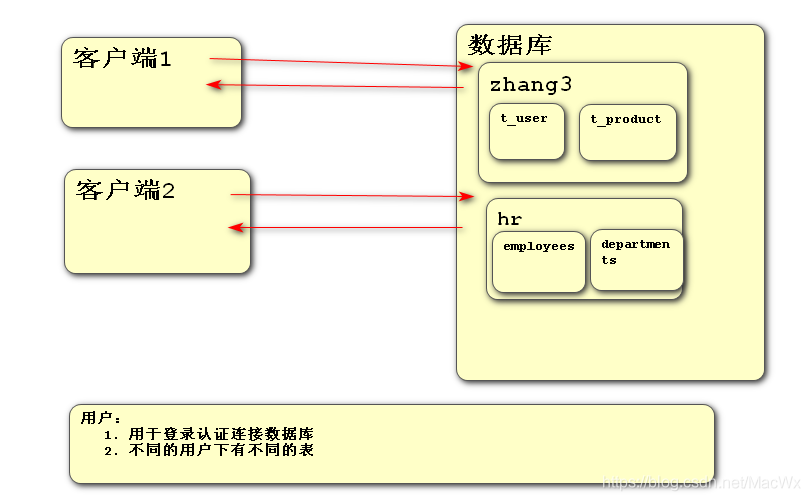 Oracle数据库的简单认识详细总结_数据库_04