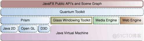 JavaFX——（第一篇：介绍篇）_javaFX