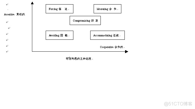 有效的沟通技巧_信息内容_02