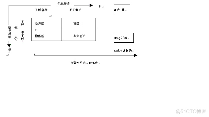 有效的沟通技巧_微信_03