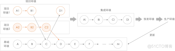  应用环境能力 | 阿里巴巴DevOps实践指南_DevOps_03