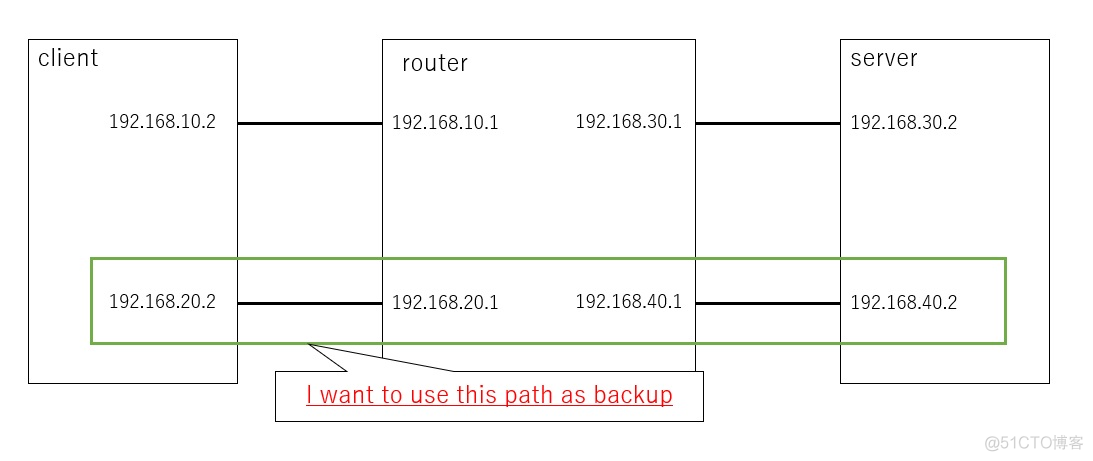 Could you please let me know how to use_linux