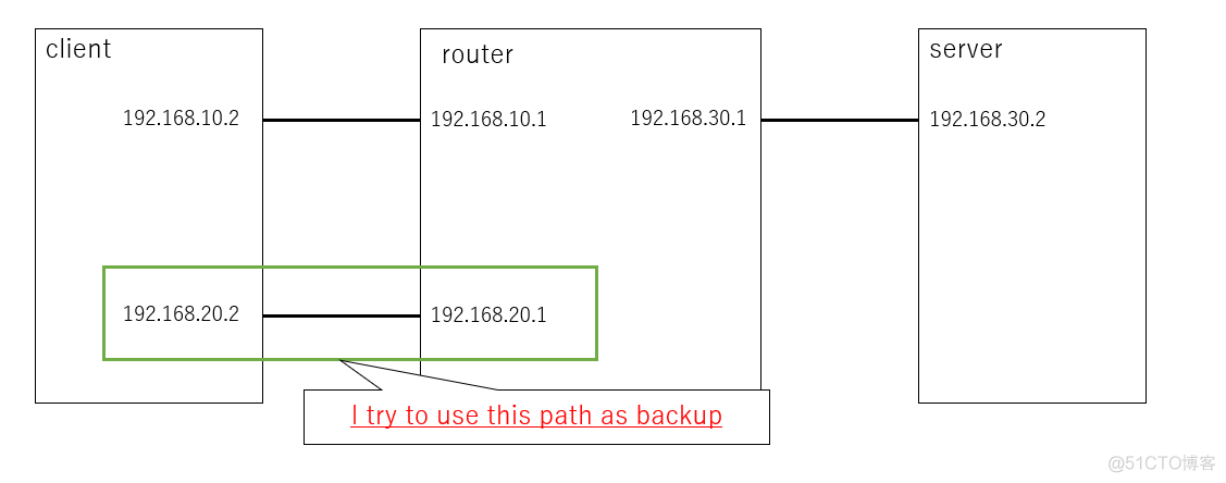 Could you please let me know how to use_linux_02