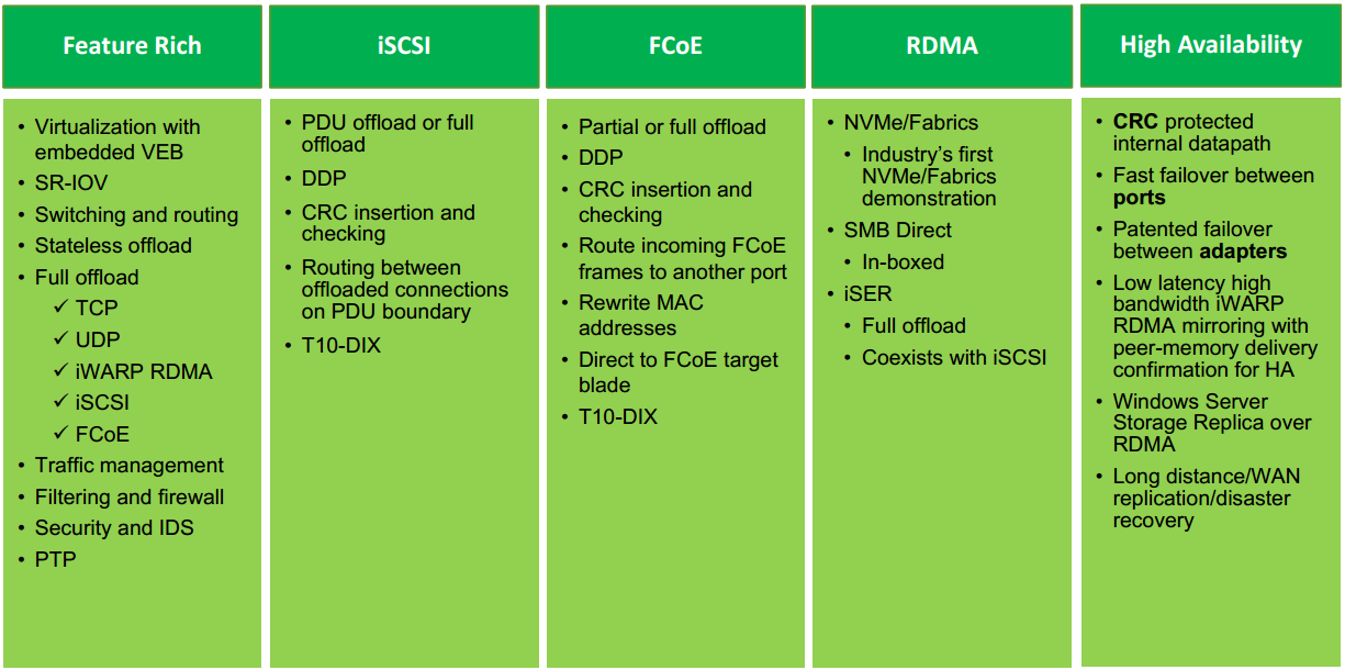 CNA, FCoE, TOE, RDMA, iWARP, iSCSI等概念及 Chelsio T5 产品介绍_网络协议_08